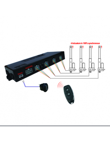 Box for synchronization of four hall effect...